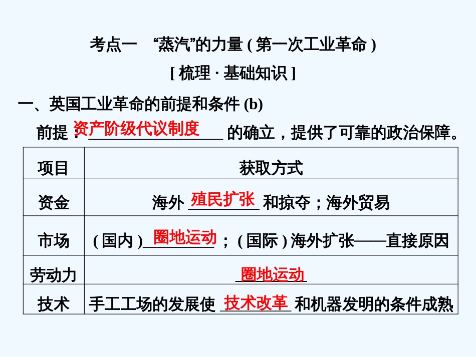 （浙江专版）高考历史大一轮复习 专题十 走向世界的资本主义市场 第24讲“蒸汽”的力量和走向整体的世界课件_第2页