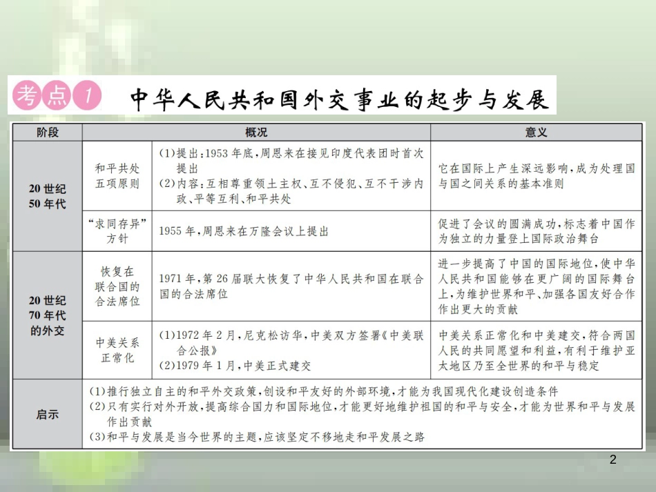 中考历史 中考十大专题破解策略 专题复习（三）和平共处 和谐外交—中日、中美、中俄关系与近现代中国外交优质课件_第2页