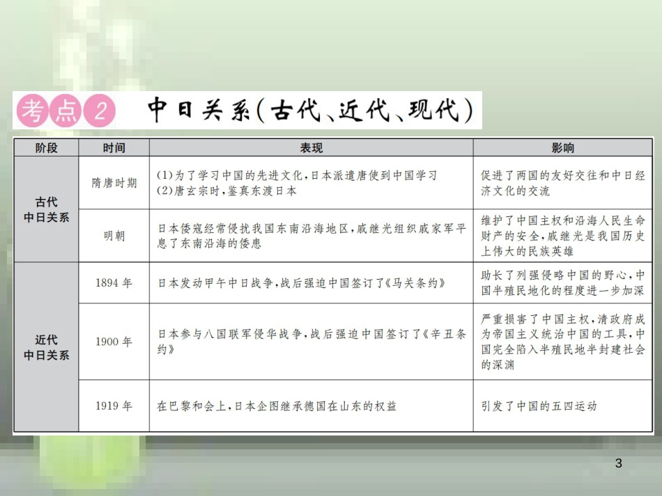 中考历史 中考十大专题破解策略 专题复习（三）和平共处 和谐外交—中日、中美、中俄关系与近现代中国外交优质课件_第3页