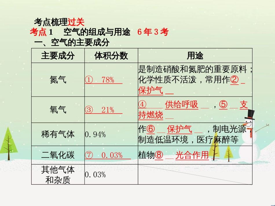 中考化学总复习 第八单元 金属和金属材料 第1课时 金属材料 金属资源的利用和保护课件 新人教版 (75)_第3页