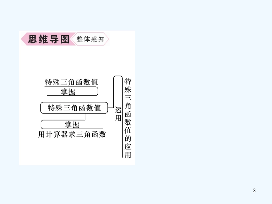 （遵义专版）九年级数学下册 第28章 锐角三角函数 28.1 锐角三角函数 第3课时 特殊角的三角函数值和用计算器计算习题课件 （新版）新人教版_第3页