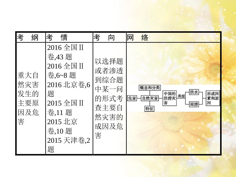 高中化学 第一章 从实验学化学 第一节 化学实验基本方法（第2课时）蒸馏和萃取课件 新人教版必修1 (18)_第2页