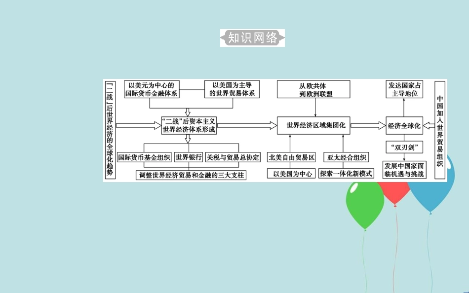 高中历史学业水平测试复习 专题十四 第二次世界大战后世界经济的全球化趋势 考点1 布雷顿森林体系的建立课件_第3页