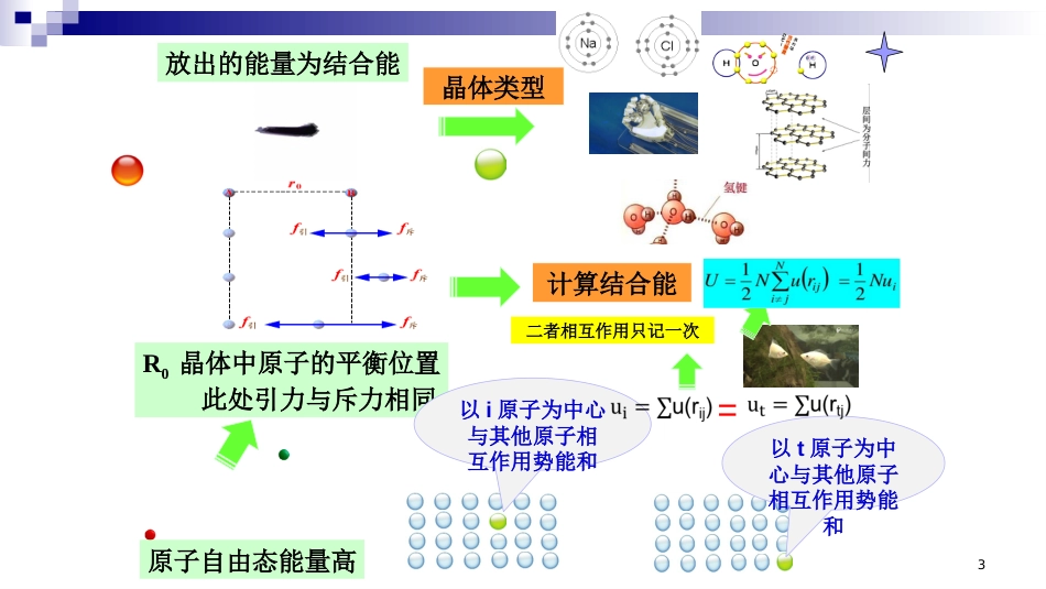 (3.21)--四个量子数固体物理_第3页