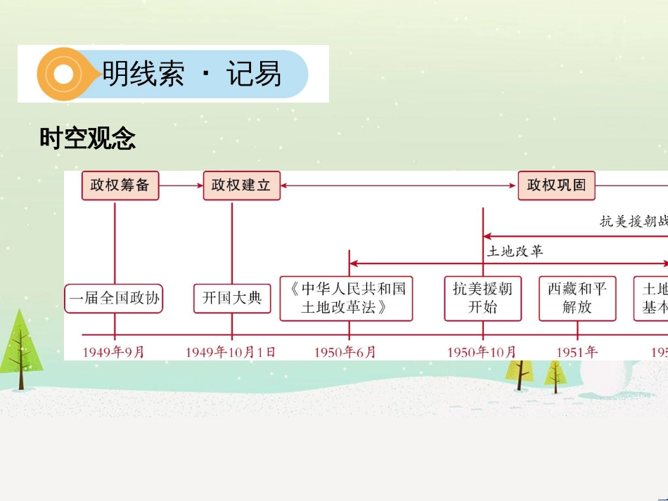 中考历史一轮复习 第二单元 中国近代史(1840年至1949年)主题二 20世纪前20年救国之路的探索课件 (46)_第2页