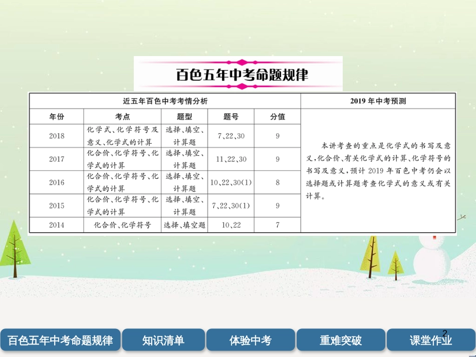 中考化学毕业总复习 第2编 重点专题突破篇 专题突破1 共存问题课件 (31)_第2页