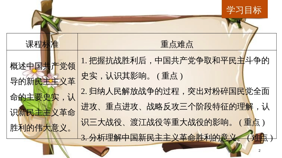 （全国通用版）高中历史 第四单元 近代中国反侵略、求民主的潮流 第17课 解放战争课件 新人教版必修1_第2页