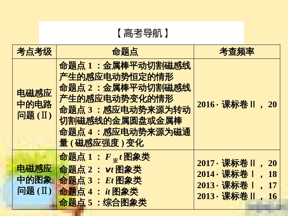 高考政治一轮复习 第一单元 文化与生活单元优化总结课件 新人教版必修3 (455)_第3页