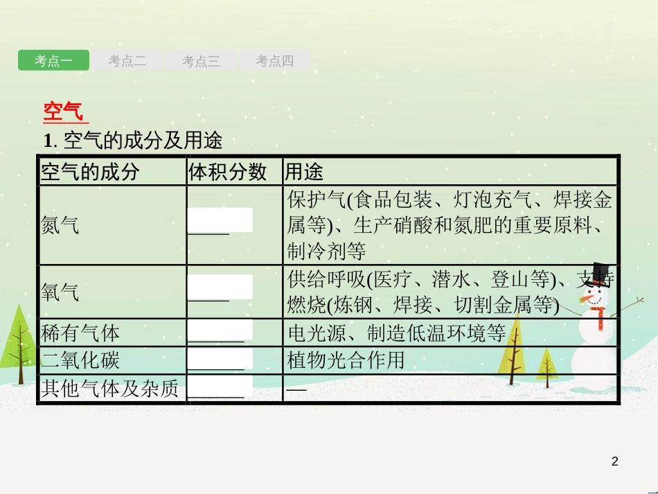 中考化学总复习 第八单元 金属和金属材料课件 (32)_第2页