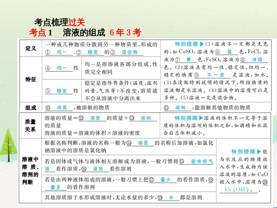 中考化学总复习 第二部分 专题复习 高分保障 专题1 单双项选择题课件 鲁教版 (36)_第3页
