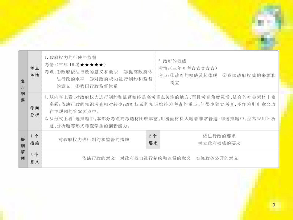 高考政治一轮总复习 第三部分 文化生活 第4单元 发展中国特色社会主义文化 第九课 建设社会主义文化强国限时规范特训课件 (1396)_第2页
