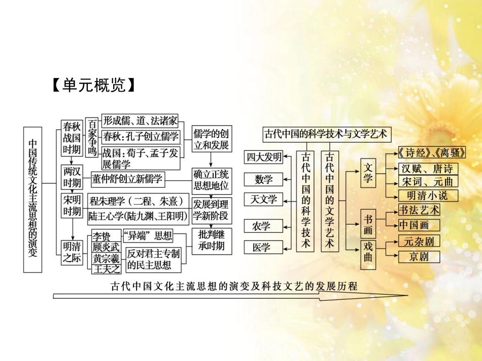 高中化学 第一章 从实验学化学 第一节 化学实验基本方法（第2课时）蒸馏和萃取课件 新人教版必修1 (73)_第3页