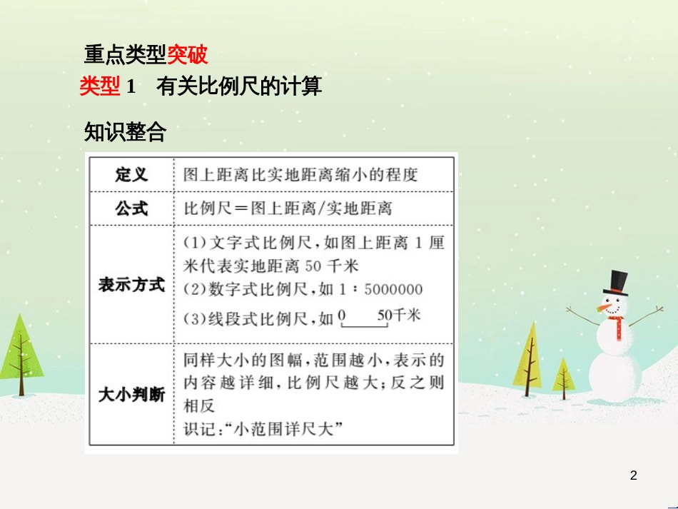 中考地理 第二部分 专题复习 高分保障 专题1 读图、析图、绘图、用图课件 (64)_第2页