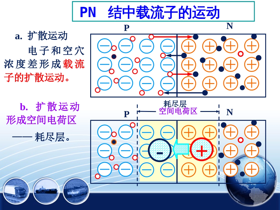 (3.23)--太阳能电池固体物理_第2页