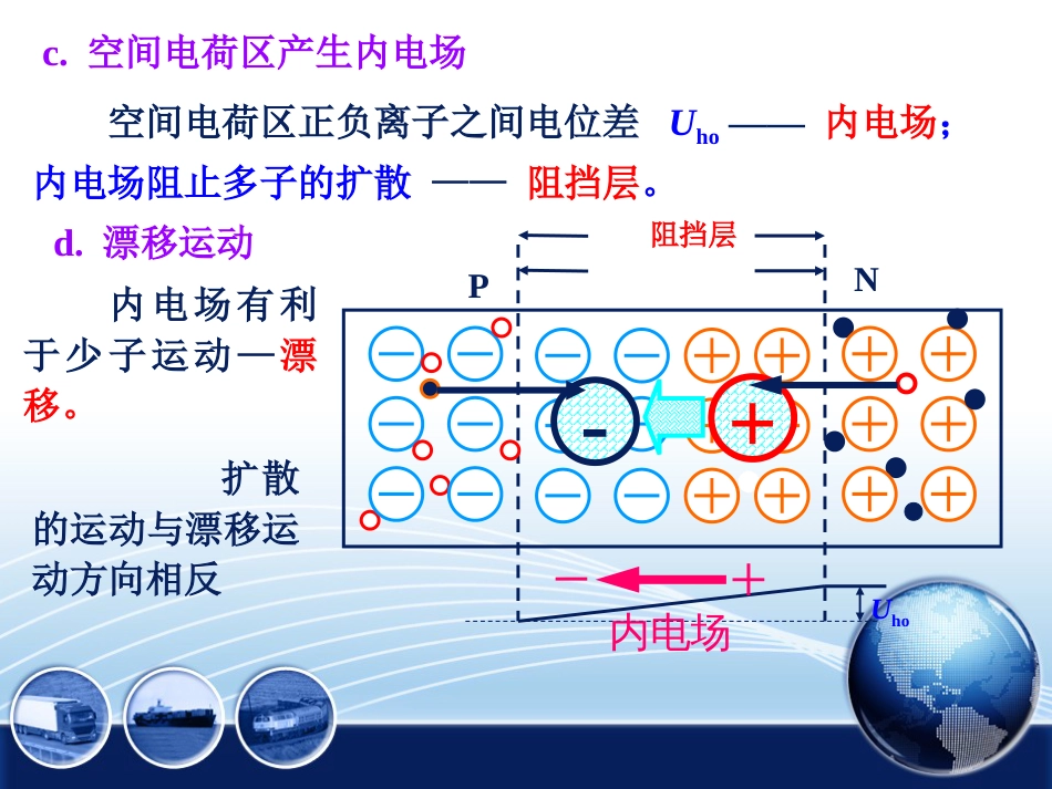 (3.23)--太阳能电池固体物理_第3页