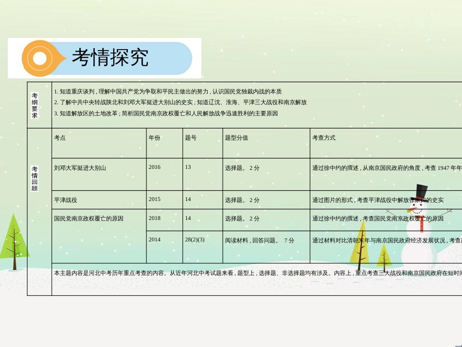中考历史总复习 主题八 近代经济、社会生活与教育文化事业的发展课件 (16)_第3页