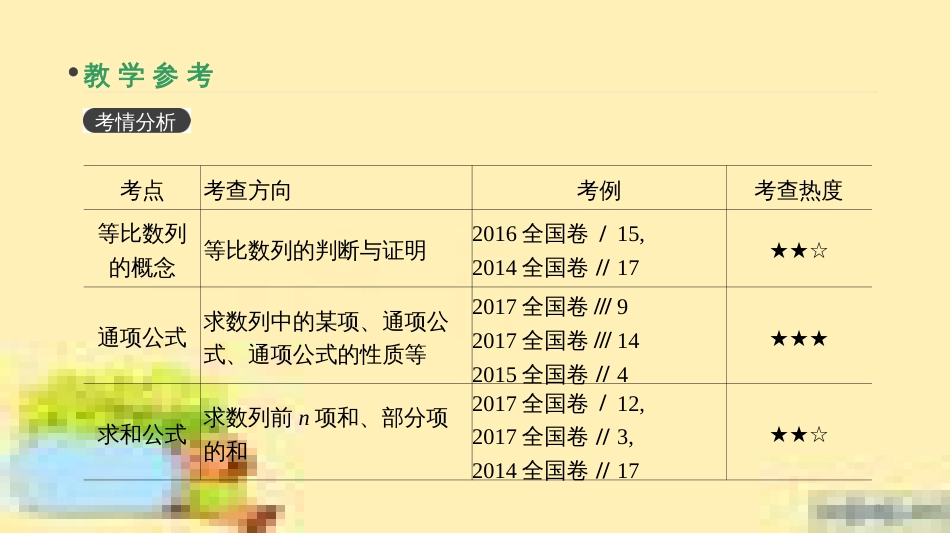 高考政治一轮复习 第一单元 文化与生活单元优化总结课件 新人教版必修3 (378)_第3页