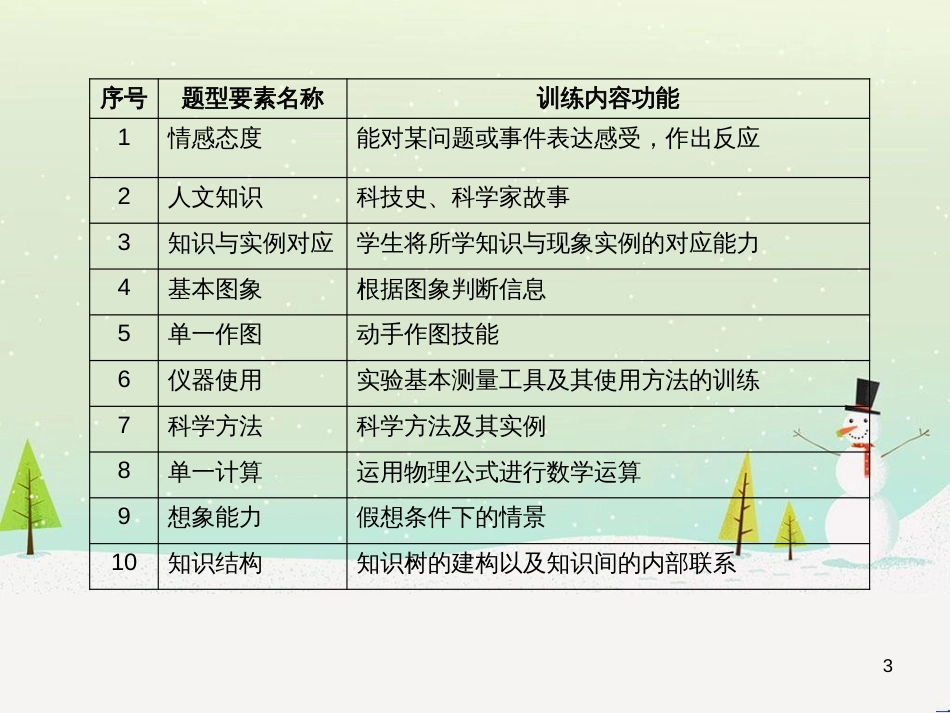 中考化学总复习 第二部分 专题复习 高分保障 专题1 单双项选择题课件 鲁教版 (25)_第3页