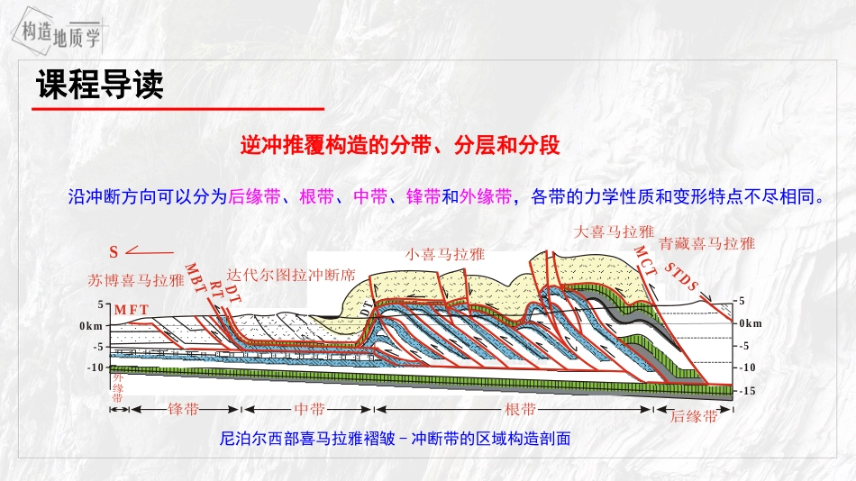 (3.26)--6.6《逆冲推覆构造的扩展方式及其与褶皱作用的关系》_第2页