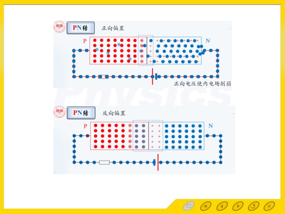 (3.26)--导体、半导体和绝缘体导电性_第2页