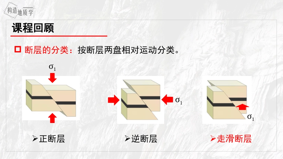 (3.27)--6.7《走滑断层的几何形态及应力状态》_第2页