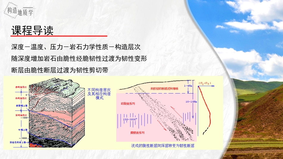 (3.29)--6.9《韧性剪切带1》构造地质学_第3页