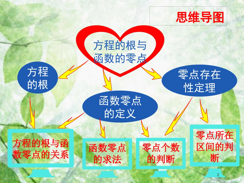 陕西省府谷县高中数学 第三章 函数的应用 3.1 函数与方程 3.1.1 方程的根与函数的零点课件 新人教A版必修1_第2页