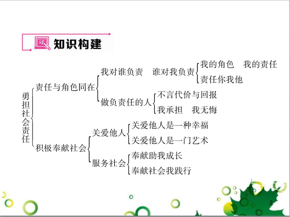 二年级数学上册 第2单元 100以内的加法和减法（退位减）课件 新人教版 (86)_第2页
