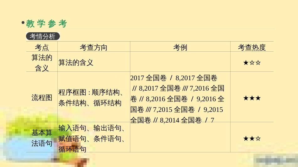 高考政治一轮复习 第一单元 文化与生活单元优化总结课件 新人教版必修3 (412)_第3页