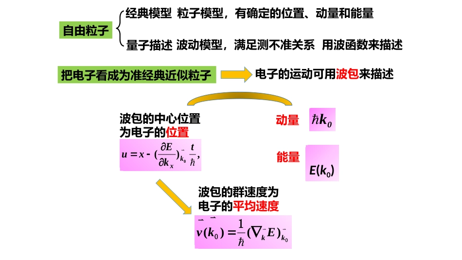 (3.32)--晶体中电子的速度、加速度_第3页