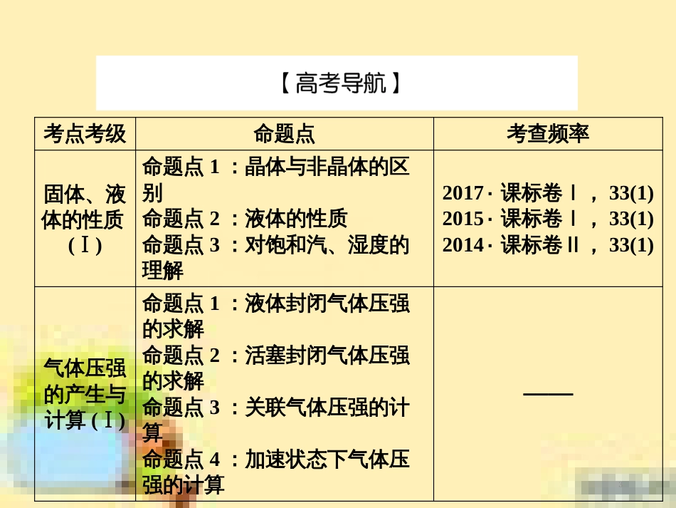 高考政治一轮复习 第一单元 文化与生活单元优化总结课件 新人教版必修3 (466)_第3页