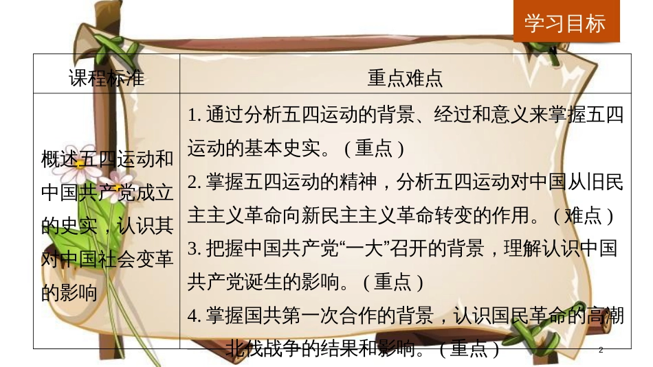 （全国通用版）高中历史 第四单元 近代中国反侵略、求民主的潮流 第14课 新民主主义革命的崛起课件 新人教版必修1_第2页