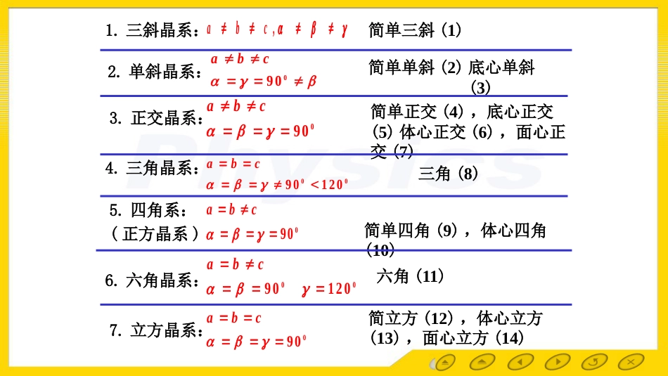 (3.40)--晶格结构的分类 七大晶系 十四种布拉菲格子_第2页