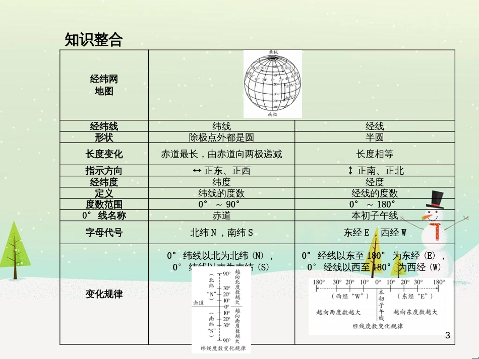 中考地理 第二部分 专题复习 高分保障 专题1 读图、析图、绘图、用图课件 (65)_第3页
