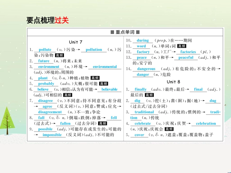 中考化学总复习 第二部分 专题复习 高分保障 专题二 课件 物质的转化与推断课件 新人教版 (21)_第3页