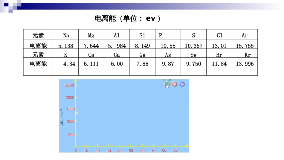 (3.47)--电负性固体物理_第3页