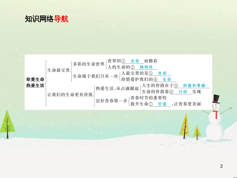 中考地理 第二部分 专题复习 高分保障 专题1 地理图表的判读与运用课件 (23)_第2页