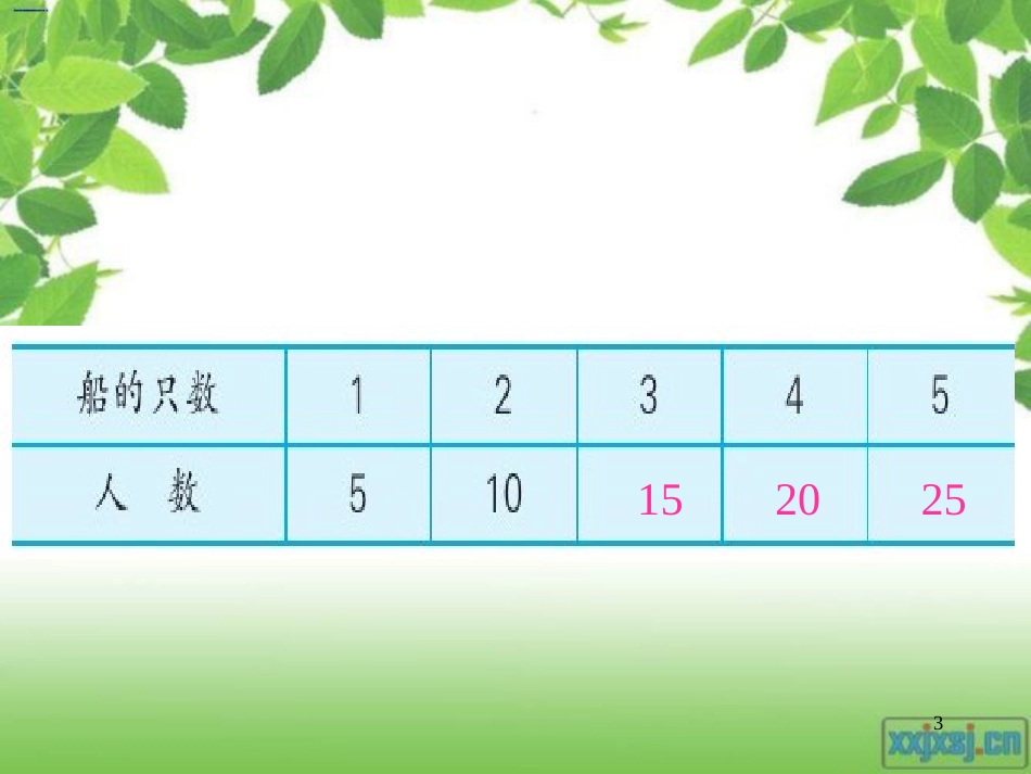 二年级数学上册 3.3 5的乘法口诀课件1 苏教版_第3页