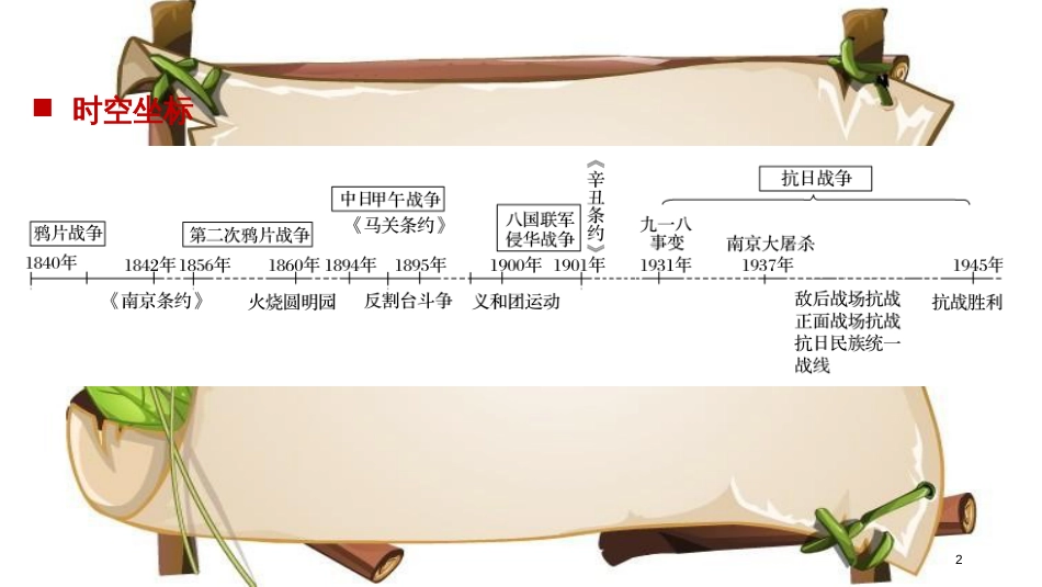 （全国通用版）高中历史 专题二 近代中国维护国家主权的斗争 第1课 列强入侵与民族危机课件 人民版必修1_第2页