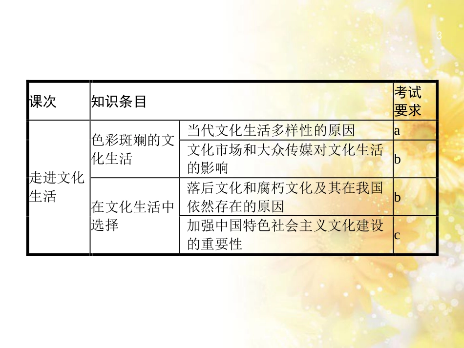 高考政治一轮复习 专题6 法律救济课件 新人教版选修5 (31)_第3页