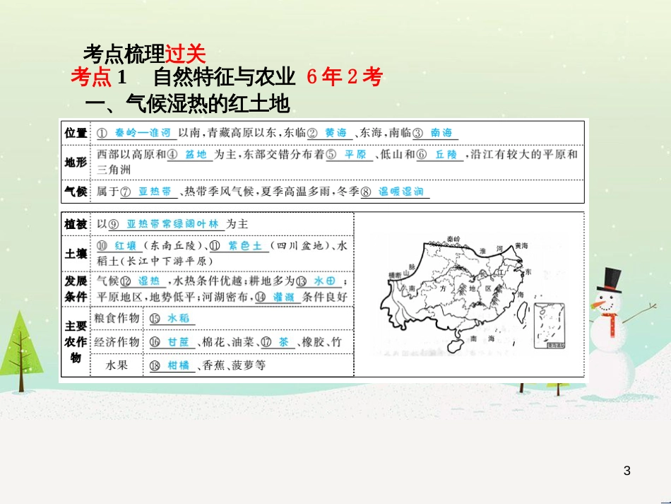 中考地理 第二部分 专题复习 高分保障 专题二 自然环境与人类活动课件 (62)_第3页