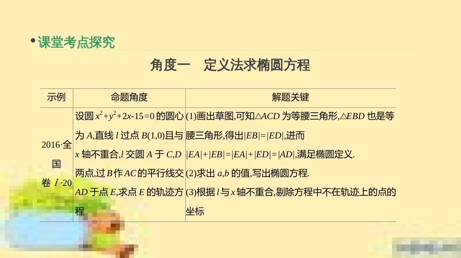 高考政治一轮复习 第一单元 文化与生活单元优化总结课件 新人教版必修3 (403)_第2页