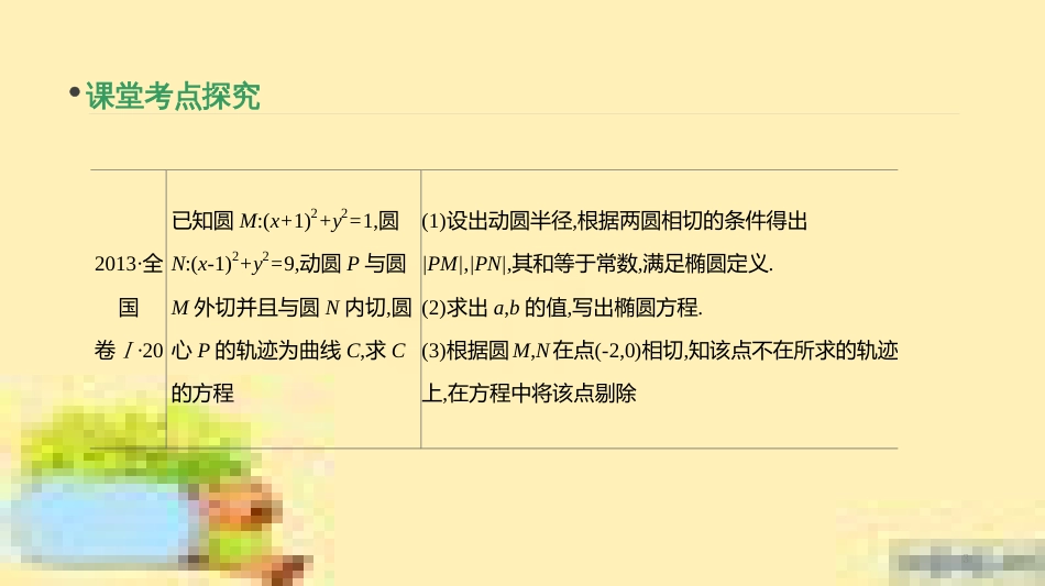 高考政治一轮复习 第一单元 文化与生活单元优化总结课件 新人教版必修3 (403)_第3页