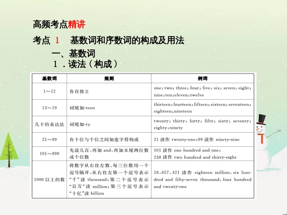 中考化学总复习 第二部分 专题复习 高分保障 专题1 气体的制取与净化课件 新人教版 (91)_第3页