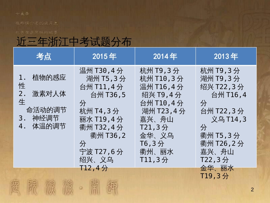 中考科学 电功、电功率复习课件 (9)_第2页