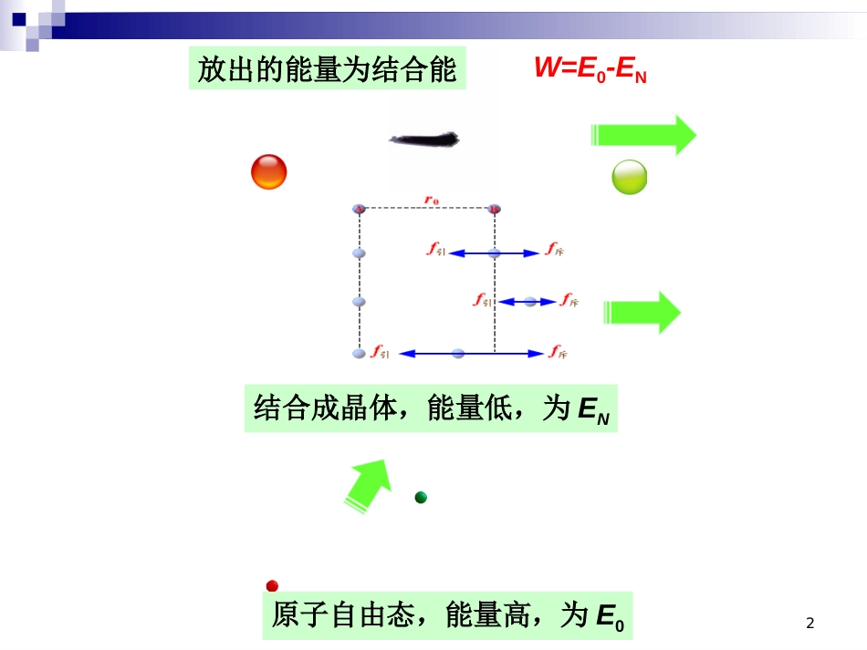 (3.53)--结合能和结合力_第2页