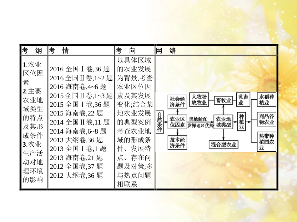 高中化学 第一章 从实验学化学 第一节 化学实验基本方法（第2课时）蒸馏和萃取课件 新人教版必修1 (23)_第3页