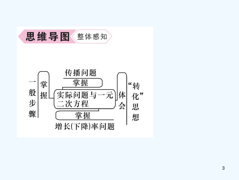 （遵义专版）九年级数学上册 第21章 一元二次方程 21.3 实际问题与一元二次方程 第1课时 传播问题与增长（下降）率问题习题课件 （新版）新人教版_第3页
