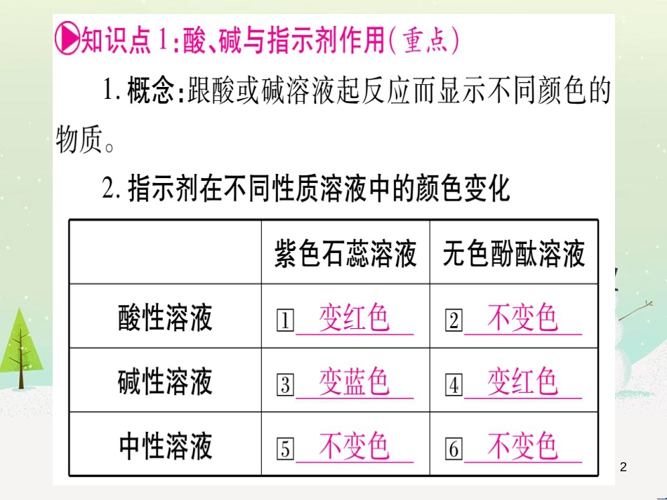 中考化学 第1单元 走进化学世界（提分精炼）课件 (15)_第2页