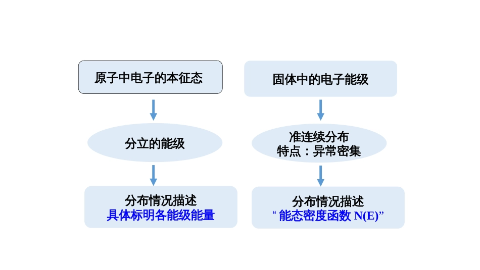 (3.55)--能态密度固体物理_第3页